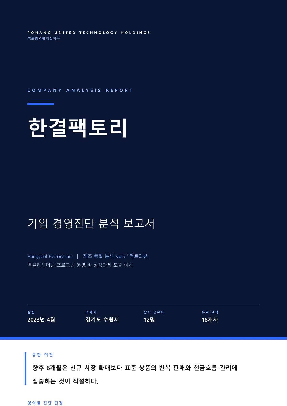 1쪽 표지. 짙은 남색 바탕에 한결팩토리 기업 경영진단 분석 보고서 제목이 있습니다. 설립 · 소재지 · 근로자 · 고객 수와 종합 의견이 이어집니다.